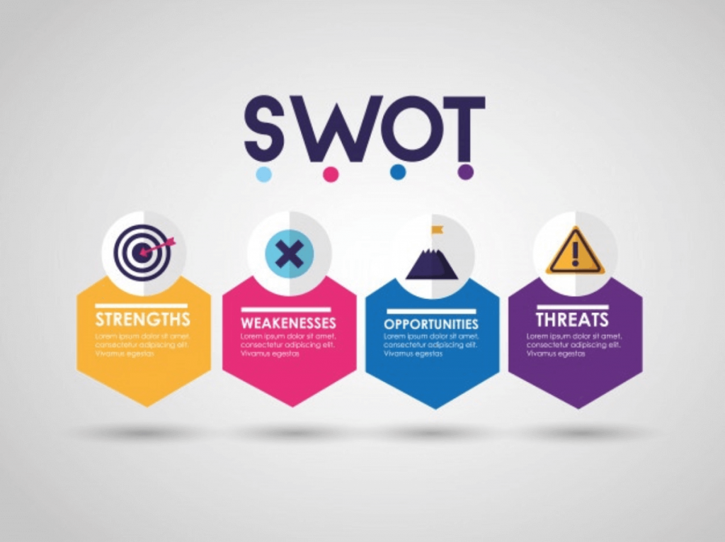 Mô hình chiến lược SWOT