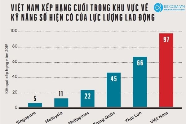 Việt Nam đã ứng dụng chuyển đổi số như thế nào?
