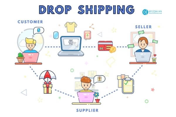 Khởi nghiệp từ dropshipping