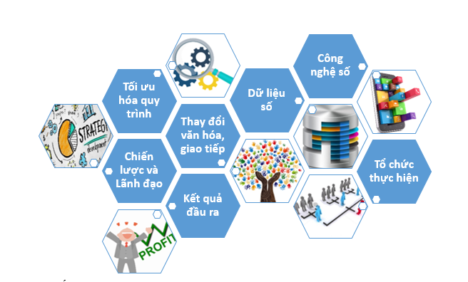 xay-dung-chien-luoc-chuyen-doi-so-va-mot-so-thong-tin-co-ban