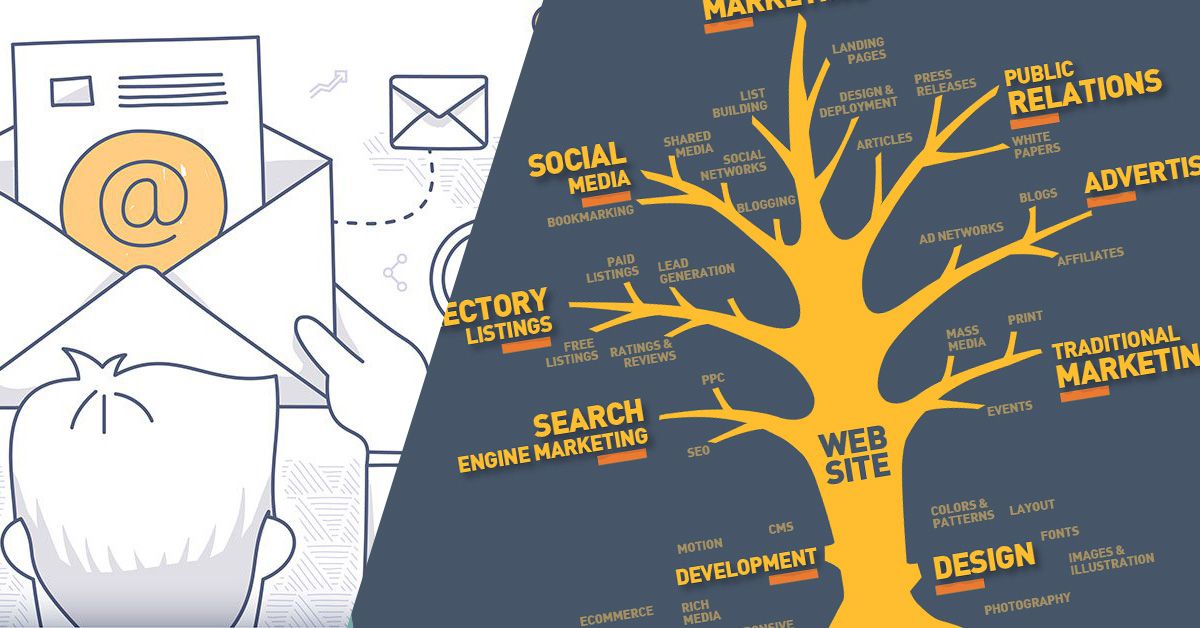 BÍ QUYẾT XÂY DỰNG CHIẾN LƯỢC MARKETING ĐA KÊNH HIỆU QUẢ