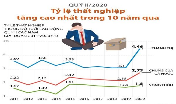 thoi-ky-suy-thoai-chu-doanh-nghiep-se-hanh-dong-nhu-the-nao