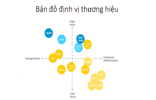 phuong-phap-xay-dung-chien-luoc-thuong-hieu-dot-pha-hieu-qua-