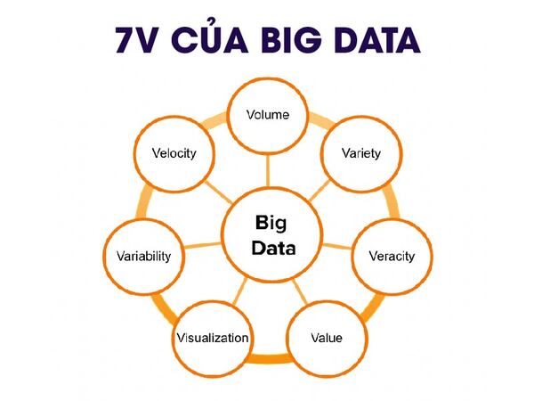 Ứng dụng Big Data vào digital marketing